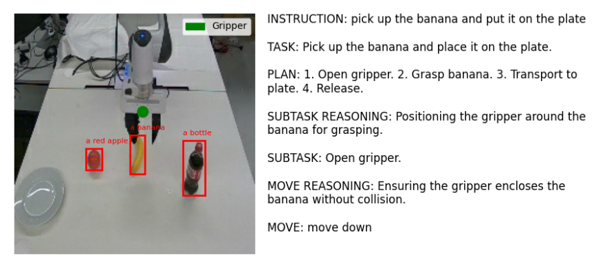 Fast ECoT: Efficient Embodied Chain-of-Thought via Thoughts Reuse